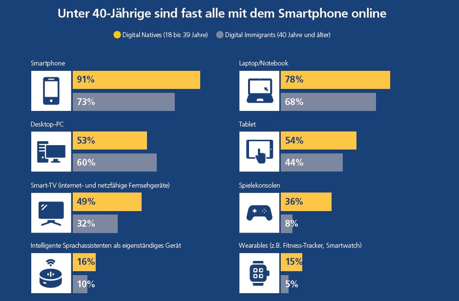 BYOD Trend2020 3